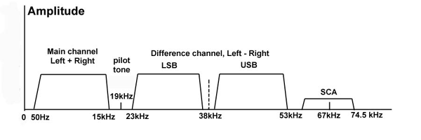 fmspect2.gif (17211 bytes)